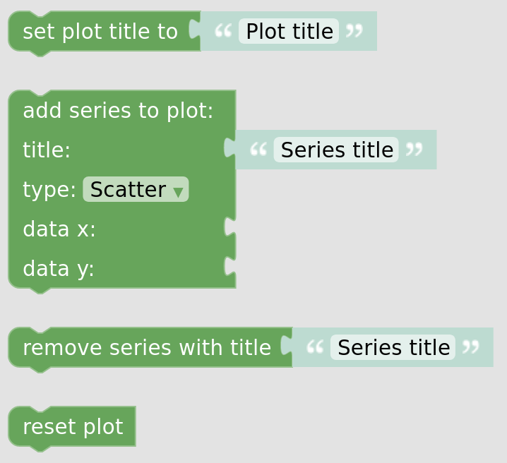 Screenshot of blocks in Plots category